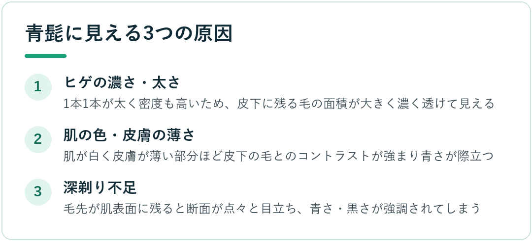 青髭に見える3つの原因