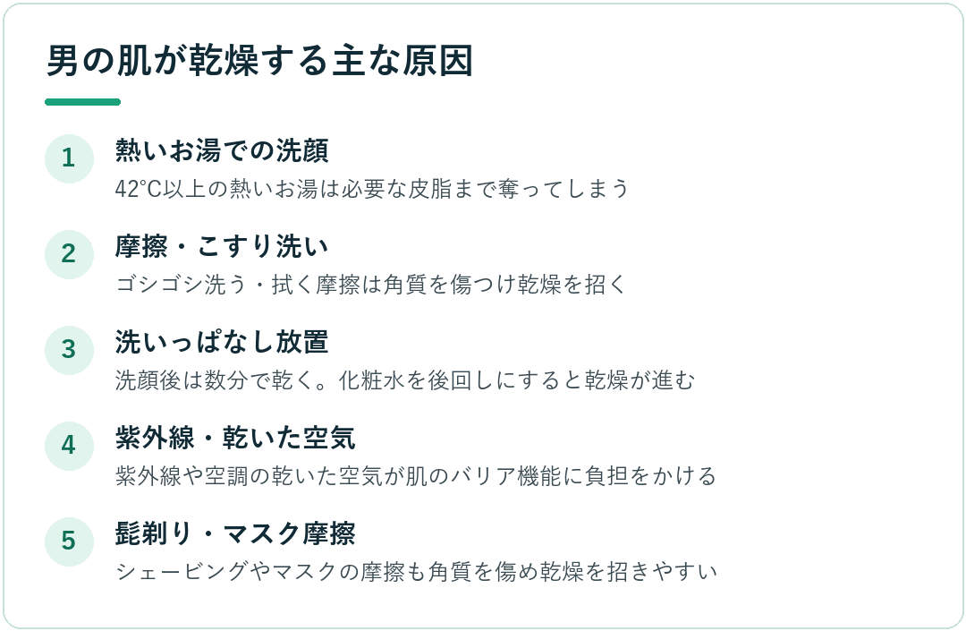男の肌が乾燥する主な原因