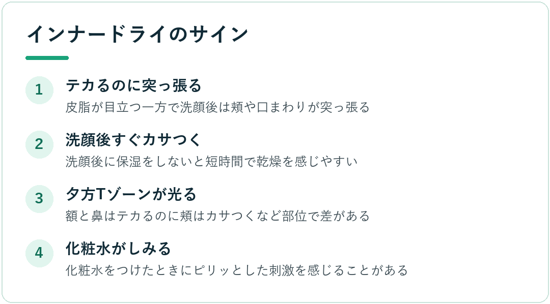 インナードライのサイン