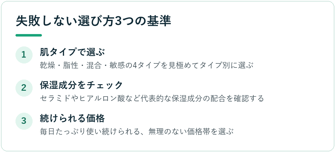失敗しない選び方3つの基準