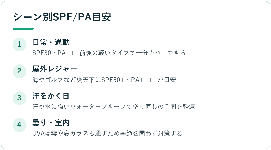 シーン別SPF/PA目安