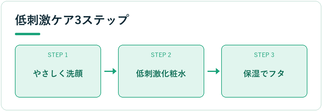 低刺激ケア3ステップ